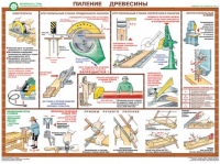 Комплект плакатов "Безопасность труда при деревообработке" - fgospostavki.ru - Саратов