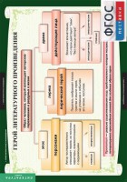 Комплект таблиц. Литература 6 класс. - fgospostavki.ru - Саратов