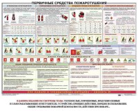 Плакат "Первичные средства пожаротушения" - fgospostavki.ru - Саратов