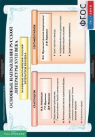 Комплект таблиц. Литература 8 класс. - fgospostavki.ru - Саратов
