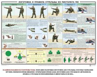 Плакат "Приемы и правила стрельбы из ПМ" - fgospostavki.ru - Саратов