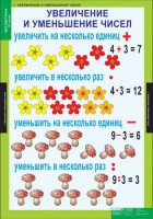 Комплект таблиц. Математика 3 класс. - fgospostavki.ru - Саратов