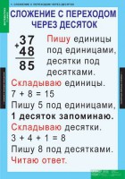 Комплект таблиц. Математика 2 класс. - fgospostavki.ru - Саратов
