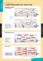 Комплект таблиц. Физика. Постоянный ток. - fgospostavki.ru - Саратов