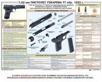 Плакат "7,62-мм пистолет Токарева ТТ обр. 1933 г." - fgospostavki.ru - Саратов