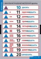 Комплект таблиц. Математика.Устные приемы сложения и вычитания в пределах сотни. - fgospostavki.ru - Саратов
