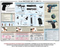 Плакат "9-мм пистолет МР-71 (ИЖ-71)" - fgospostavki.ru - Саратов