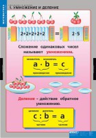 Комплект таблиц. Математика. Умножение и деление. - fgospostavki.ru - Саратов