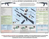 Плакат "5,45-мм автомат Калашникова АК74М" - fgospostavki.ru - Саратов