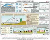 Плакат "Внешняя баллистика" - fgospostavki.ru - Саратов