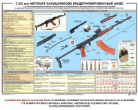 Плакат "7,62-мм автомат Калашникова АКМС" - fgospostavki.ru - Саратов