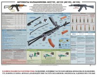 Плакат "Автоматы Калашникова АКС74У, АК104 (АК102, АК105)" - fgospostavki.ru - Саратов