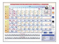 Электронно-справочная информационная таблица "Периодическая система химических элементов Д.И. Менделеева" - fgospostavki.ru - Саратов