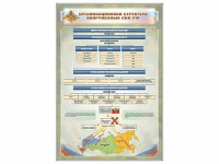 Стенд "Организационная структура Вооруженных сил Российской Федерации" - fgospostavki.ru - Саратов