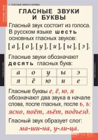 Комплект таблиц. Русский язык. Звуки и буквы русского алфавита. - fgospostavki.ru - Саратов