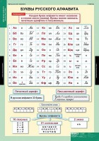 Комплект таблиц. Русский язык. Обучение грамоте 2 класс. - fgospostavki.ru - Саратов