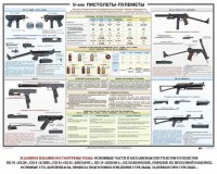 Плакат "9-мм пистолеты-пулеметы" - fgospostavki.ru - Саратов