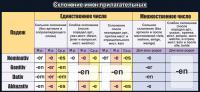Стенд "Склонение имен прилагательных" - fgospostavki.ru - Саратов