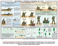 Плакат "Изготовка и правила стрельбы из ГП-25" - fgospostavki.ru - Саратов