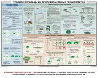 Плакат "Правила стрельбы из противотанковых гранатометов" - fgospostavki.ru - Саратов