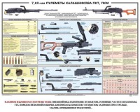 Плакат "7,62-мм пулеметы Калашникова ПКТ, ПКМ" - fgospostavki.ru - Саратов