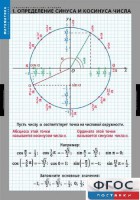 Комплект таблиц. Математика. Тригонометрические функции - fgospostavki.ru - Саратов