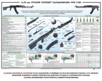 Плакат "5,45-мм ручной пулемет Калашникова РПК74" - fgospostavki.ru - Саратов
