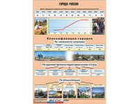 Таблица демонстрационная "Города России" (винил 100*140) - fgospostavki.ru - Саратов