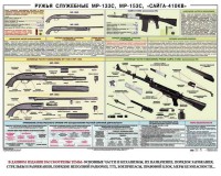Плакат "Ружья служебные МР-133С, МР-153С, Сайга-410КВ" - fgospostavki.ru - Саратов