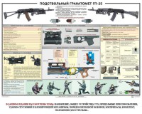 Плакат "Подствольный гранатомет ГП-25" - fgospostavki.ru - Саратов