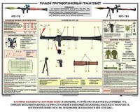 Плакат "Ручной противотанковый гранатомет РПГ" - fgospostavki.ru - Саратов