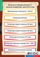 Комплект таблиц. Литература 9 класс. - fgospostavki.ru - Саратов