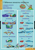 Комплект таблиц. Технология. Кулинария. - fgospostavki.ru - Саратов