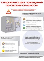 Комплект плакатов "Электробезопасность на объекте" - fgospostavki.ru - Саратов