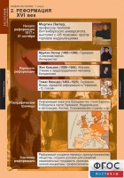 Комплект таблиц. История. Новая история. 7 класс. - fgospostavki.ru - Саратов
