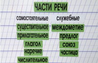 Набор магнитных карточек "Части речи" (фон зелёный) - fgospostavki.ru - Саратов
