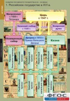 Комплект таблиц. История. Развитие Российского государства в XV-XVI веках. - fgospostavki.ru - Саратов