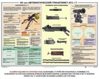 Плакат "30-мм автоматический гранатомет АГС-17" - fgospostavki.ru - Саратов