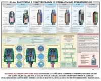 Плакат "40-мм выстрелы к подствольным и специальным гранатометам" - fgospostavki.ru - Саратов