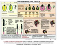 Плакат "Ручные осколочные гранаты" - fgospostavki.ru - Саратов