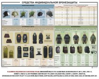 Плакат "Средства индивидуальной бронезащиты" - fgospostavki.ru - Саратов