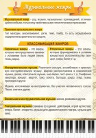 Стенд "Музыкальные жанры" - fgospostavki.ru - Саратов