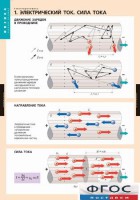 Комплект таблиц. Физика. Электродинамика. - fgospostavki.ru - Саратов