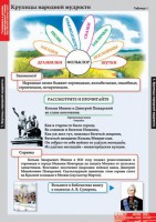 Комплект таблиц. Литературное чтение 4 класс. - fgospostavki.ru - Саратов
