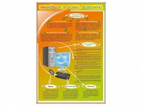 Стенды "Устройство и работа компьютера" - fgospostavki.ru - Саратов