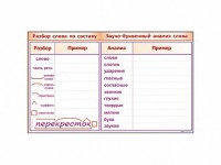 Фрагмент демонстрационный маркерный "Звуко-буквенный анализ слова" - fgospostavki.ru - Саратов