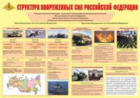 Плакат "Структура Вооруженных Сил Российской Федерации" - fgospostavki.ru - Саратов