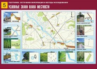 Таблица демонстрационная "Условные знаки плана местности" (винил 70*100) - fgospostavki.ru - Саратов