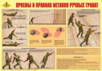 Плакат "Приемы и правила метания ручных гранат" - fgospostavki.ru - Саратов