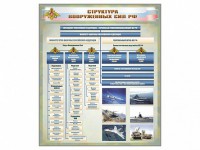 Стенд "Структура Вооруженных сил Российской Федерации" Вариант 1 - fgospostavki.ru - Саратов